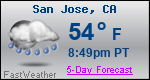 Weather Forecast for San Jose, CA