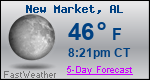 Weather Forecast for New Market, AL