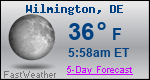 Weather Forecast for Wilmington, DE