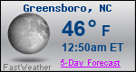 Weather Forecast for Greensboro, NC