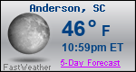 Weather Forecast for Anderson, SC