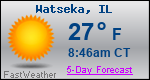 Weather Forecast for Watseka, IL