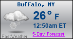 Weather Forecast for Buffalo, NY