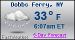 Weather Forecast for Dobbs Ferry, NY