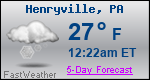 Weather Forecast for Henryville, PA