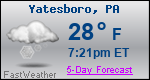 Weather Forecast for Yatesboro, PA