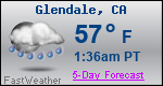 Weather Forecast for Glendale, CA