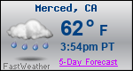 Weather Forecast for Merced, CA