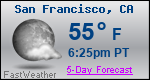 Weather Forecast for San Francisco, CA