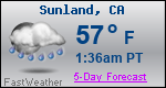 Weather Forecast for Sunland, CA