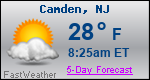 Weather Forecast for Camden, NJ