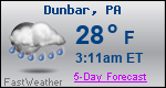 Weather Forecast for Dunbar, PA