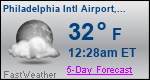 Weather Forecast for Philadelphia International Airport, PA