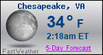 Weather Forecast for Chesapeake, VA