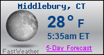 Weather Forecast for Middlebury, CT