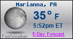 Weather Forecast for Marianna, PA