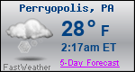 Weather Forecast for Perryopolis, PA