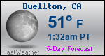 Weather Forecast for Buellton, CA