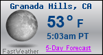 Weather Forecast for Granada Hills, CA