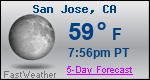 Weather Forecast for San Jose, CA
