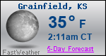 Weather Forecast for Grainfield, KS