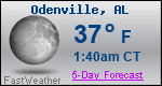 Weather Forecast for Odenville, AL