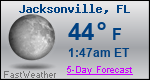 Weather Forecast for Jacksonville, FL
