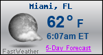 Weather Forecast for Miami, FL