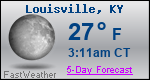 Weather Forecast for Louisville, KY