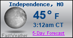 Weather Forecast for Independence, MO