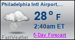 Weather Forecast for Philadelphia International Airport, PA