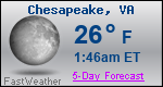 Weather Forecast for Chesapeake, VA