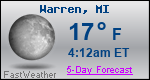 Weather Forecast for Warren, MI