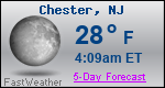 Weather Forecast for Chester, NJ