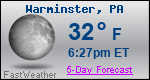 Weather Forecast for Warminster, PA