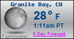 Weather Forecast for Granite Bay, CA