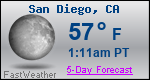Weather Forecast for San Diego, CA