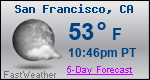 Weather Forecast for San Francisco, CA