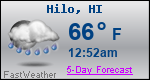 Weather Forecast for Hilo, HI