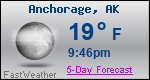 Weather Forecast for Anchorage, AK