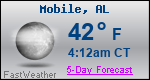 Weather Forecast for Mobile, AL