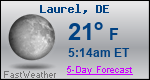 Weather Forecast for Laurel, DE