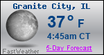 Weather Forecast for Granite City, IL