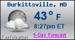 Weather Forecast for Burkittsville, MD