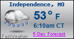 Weather Forecast for Independence, MO