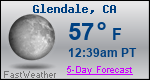 Weather Forecast for Glendale, CA