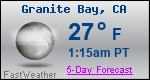 Weather Forecast for Granite Bay, CA