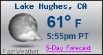 Weather Forecast for Lake Hughes, CA
