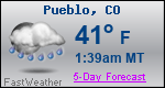 Weather Forecast for Pueblo, CO