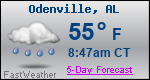 Weather Forecast for Odenville, AL